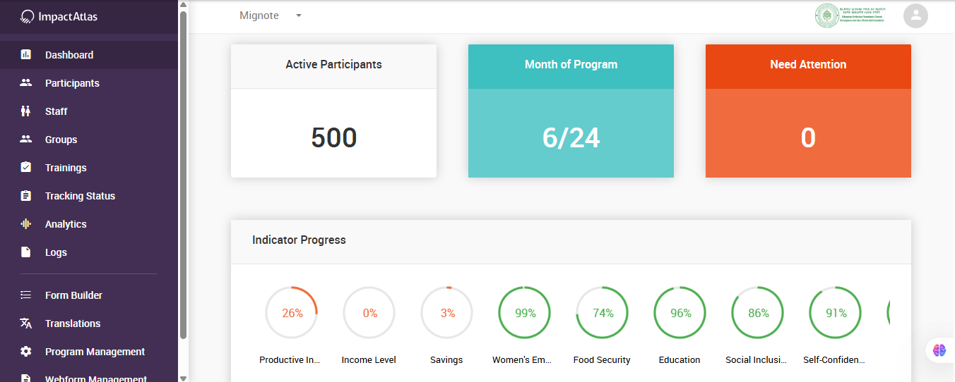 MEL Dashboard Graph 4